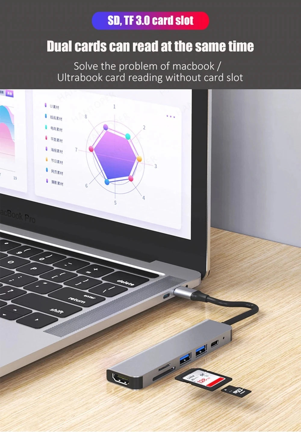 Hub USB-C Multifonction – Adaptateur Type-C vers HDMI 4K, SD/TF, PD Charge Rapide