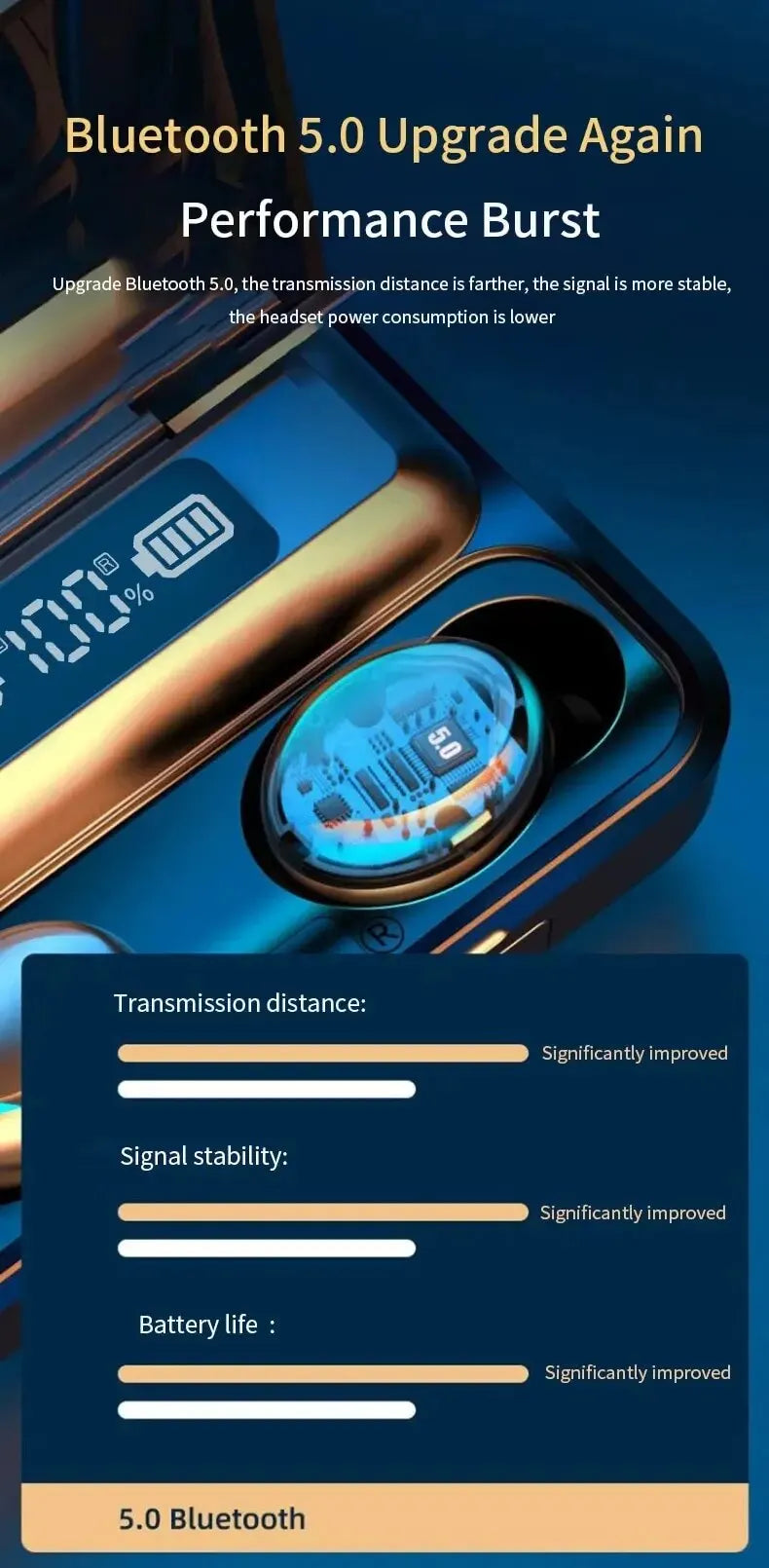 Écouteurs Sans Fil Bluetooth F9 - TWS Étanches, Affichage Digital, Boîtier de Charge Grande Capacité