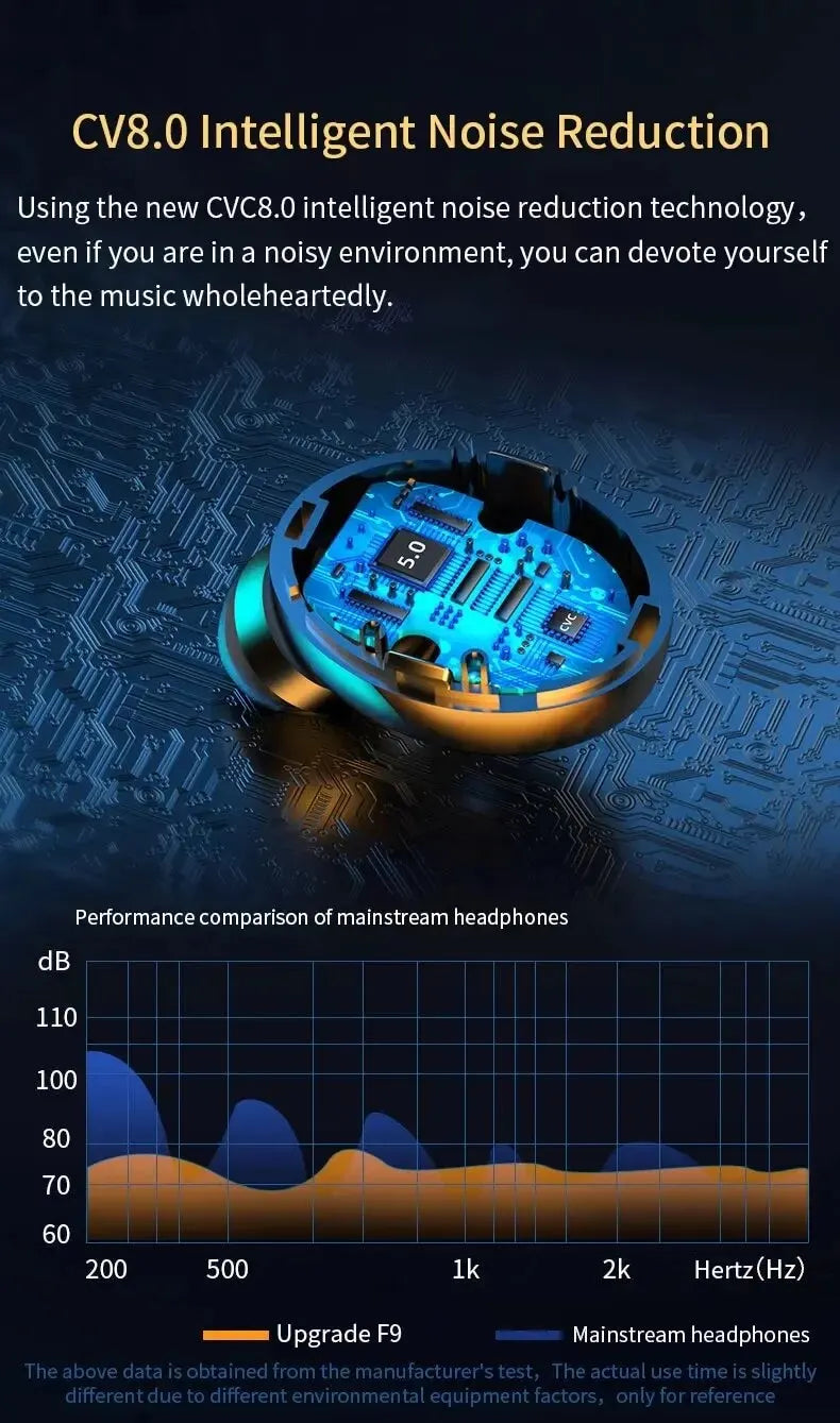 Écouteurs Sans Fil Bluetooth F9 - TWS Étanches, Affichage Digital, Boîtier de Charge Grande Capacité
