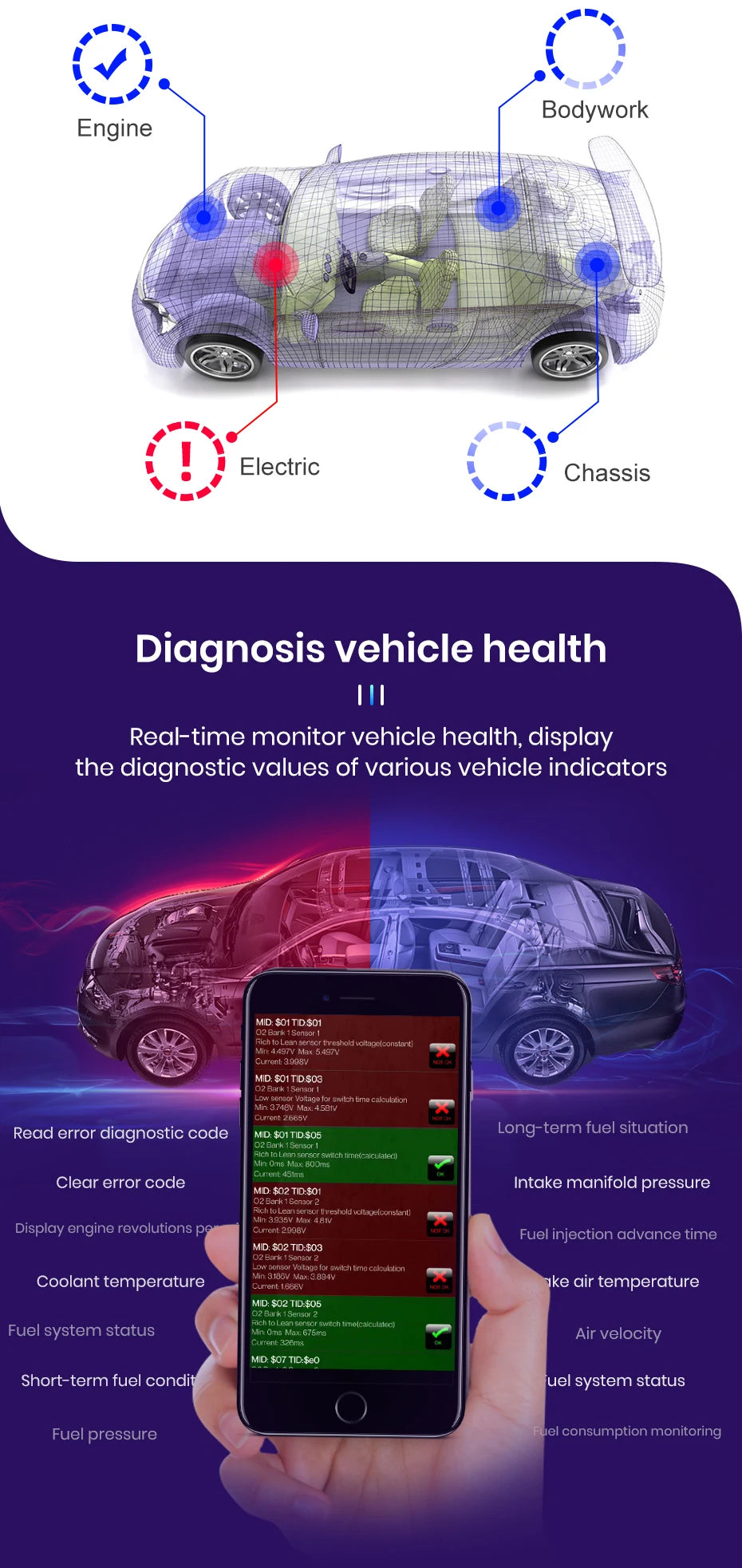 Junsun Mini ELM327 Bluetooth – Scanner OBD2 pour Diagnostic Automobile