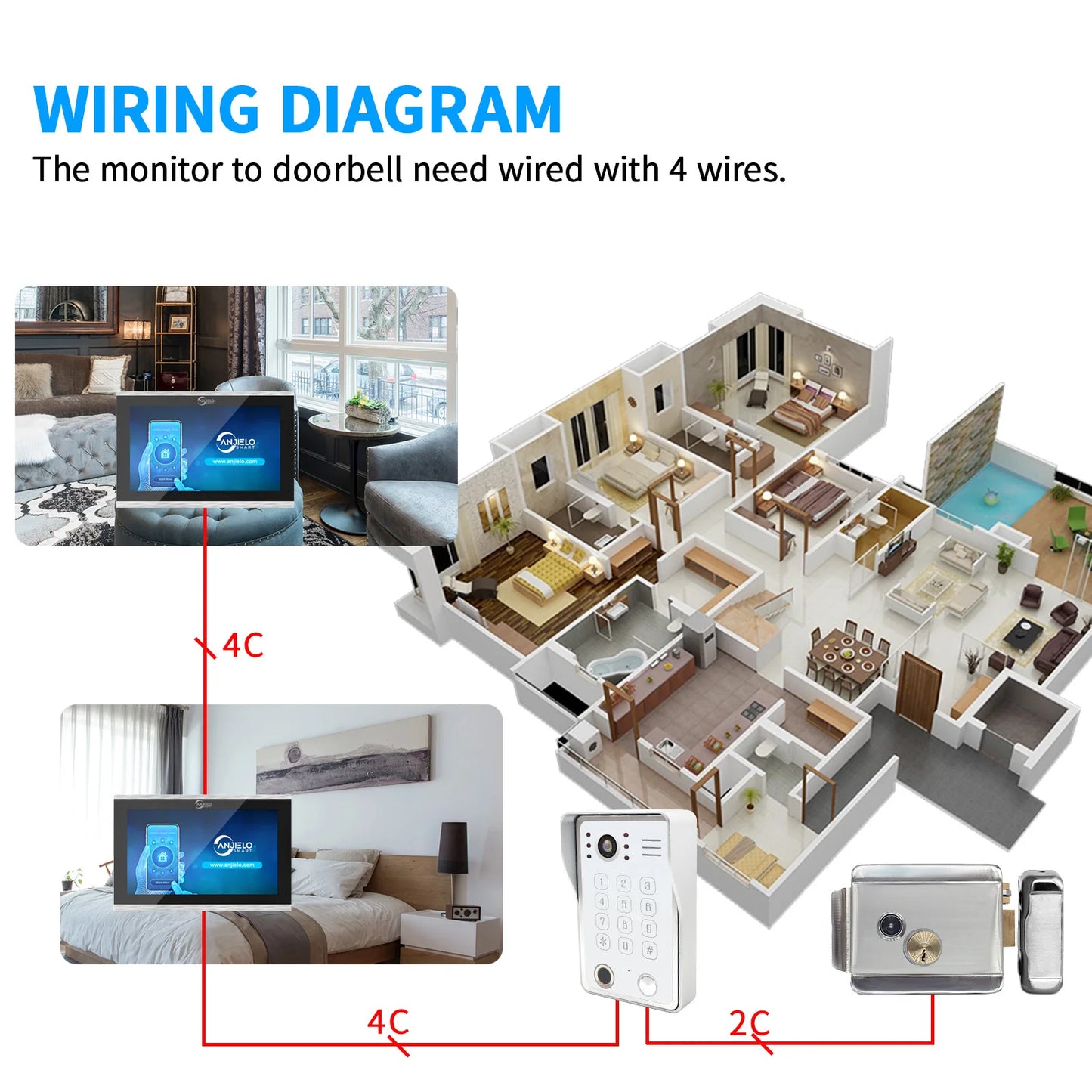 Sonnette Vidéo Intelligente 5-en-1 avec Déverrouillage d’Empreinte - Système d’Interphone Vidéo WiFi, Écran Tactile 1080P, Tuya Smart