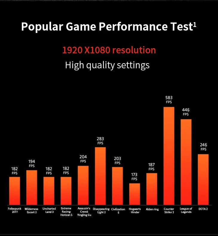 AMD Ryzen 7 5700X3D - Processeur Gaming 8 Cœurs, 16 Threads, 4.1 GHz, Socket AM4, 3D V-Cache (Sans Ventilateur)