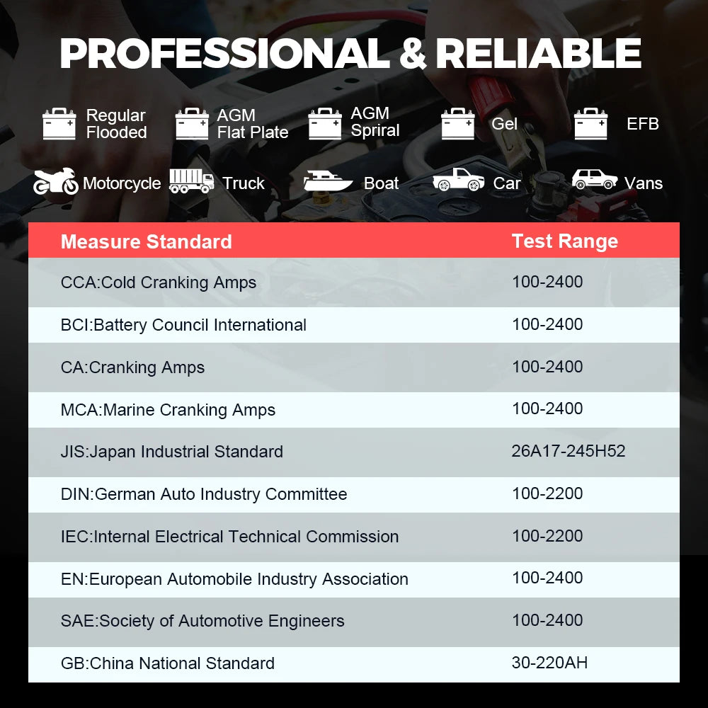 ANCEL AD410 PRO – Lecteur de Codes OBD2 & Testeur de Batterie