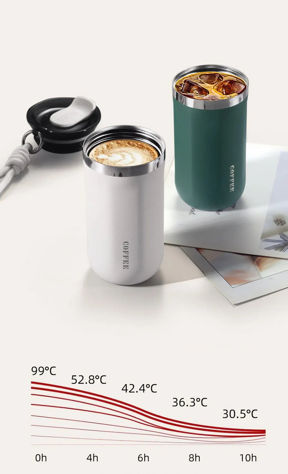 Bouteille Isotherme en Acier Inoxydable - Mug Thermique, Thermos pour Café, Eau & Boissons Chaudes/Froides, Anti-Fuite