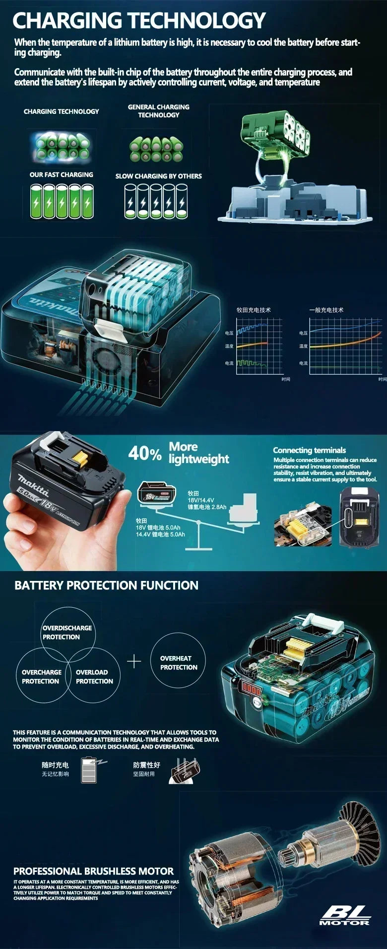 Batterie Makita 18V 6.0Ah - 100% Originale, Rechargeable, Compatible BL1830, BL1840, BL1850, BL1860B