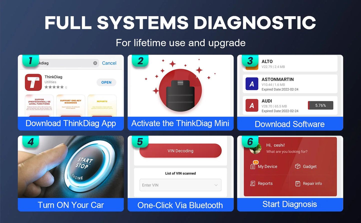 THINKCAR THINKDIAG Mini – Scanner OBD2 Bluetooth, Diagnostic Complet & Codes d’Erreur