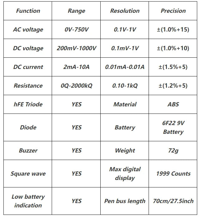 ANENG SZ308 - Multimètre Numérique à Onde Carrée, 1999 Comptes, HFE, Buzzer, AC/DC, 10A