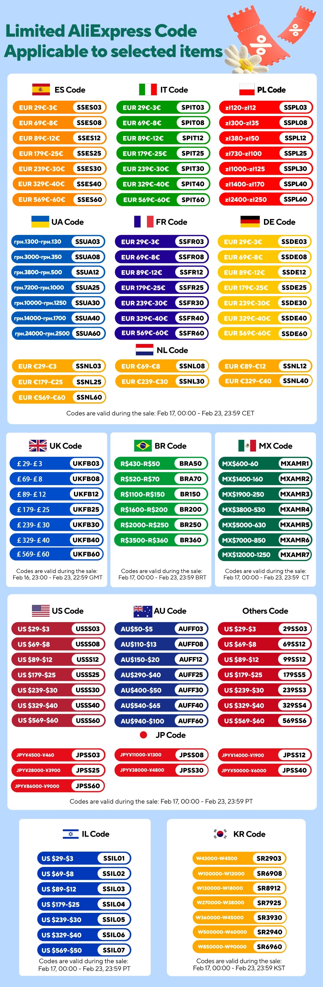 Interface de Diagnostic VCDS VAGCOM HEX V2 – Mise à Jour 2025 (Version 24.7) pour VW, Audi, Skoda, Seat