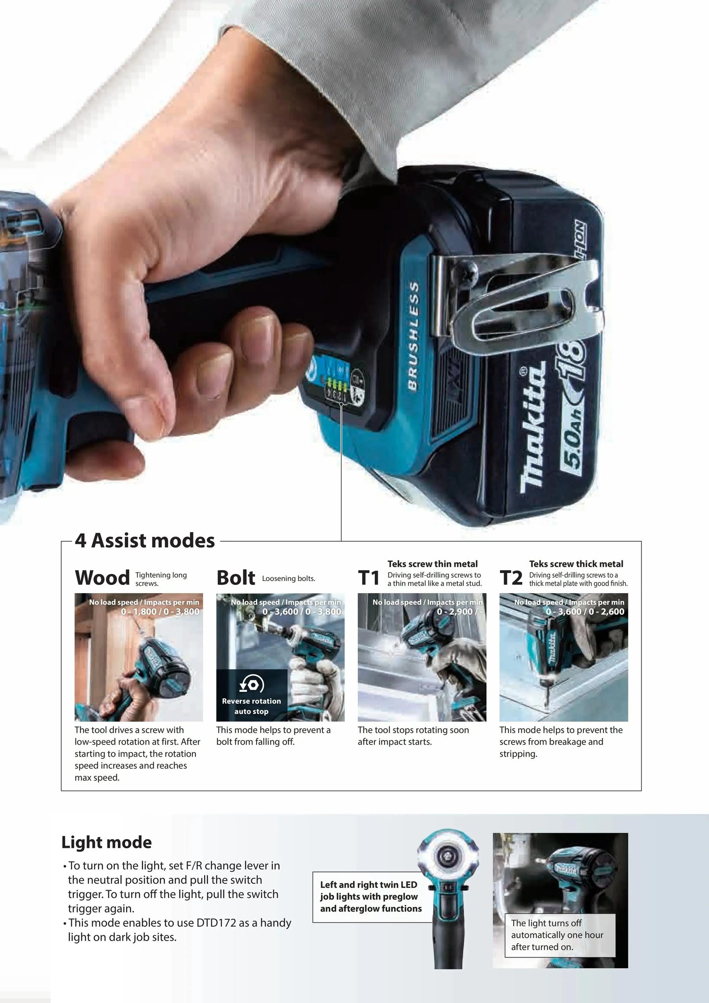 Makita DTD172 - Visseuse à Chocs Sans Fil 18V, Moteur Brushless, Compacte et Puissante