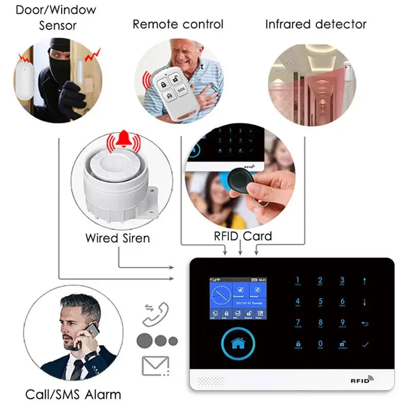 Système d'Alarme MULO PG103 - Sécurité Sans Fil 433MHz, WiFi, GSM, Compatible Tuya Smart, Alexa & Google Home